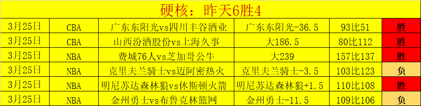 詹眉携手贡,分球队止住,热火三连败,PG电子官网,PG电子试玩,PG电子模拟器,PG电子平台,PG电子下载