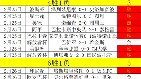 巴萨高层不愿破坏梅西关系；拉波尔塔管理评价低。