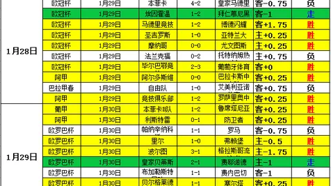 柏林联对狼堡：8天对战7天胜负谜团分析